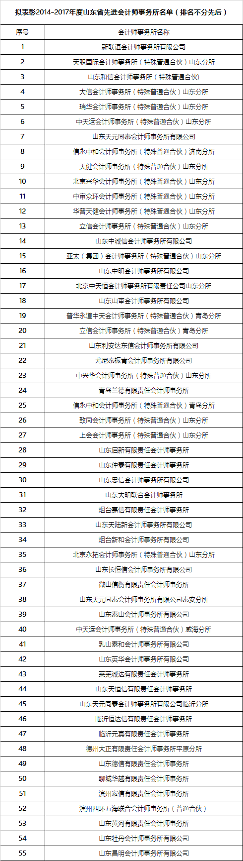 山东注协公示2014-2017行业先进典型