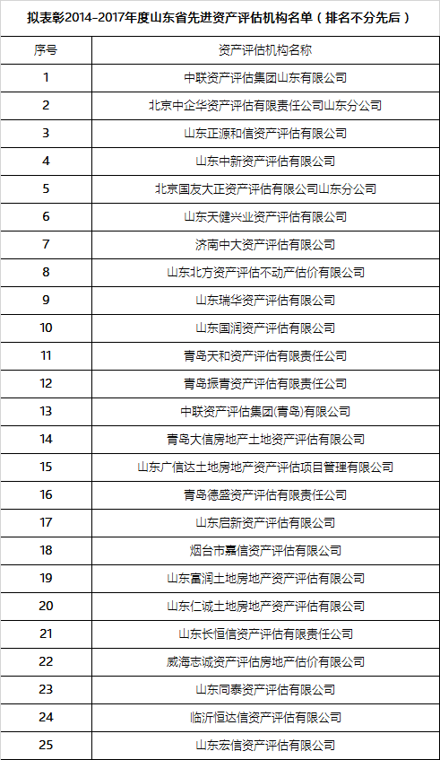 山东注协公示2014-2017行业先进典型