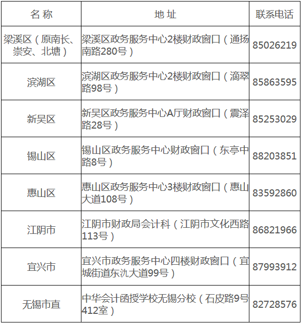 江苏无锡2017年中级会计职称证书领取通知