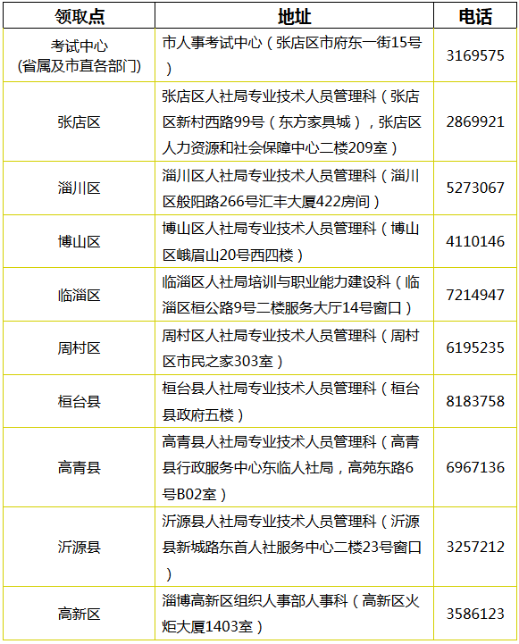 山东淄博2017年中级会计职称证书领取通知