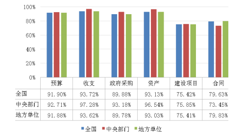 财政部推进全国行政事业单位内控建设