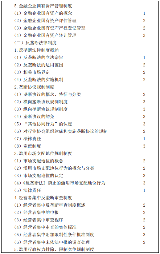 2020年注册会计师专业阶段考试大纲——《经济法》