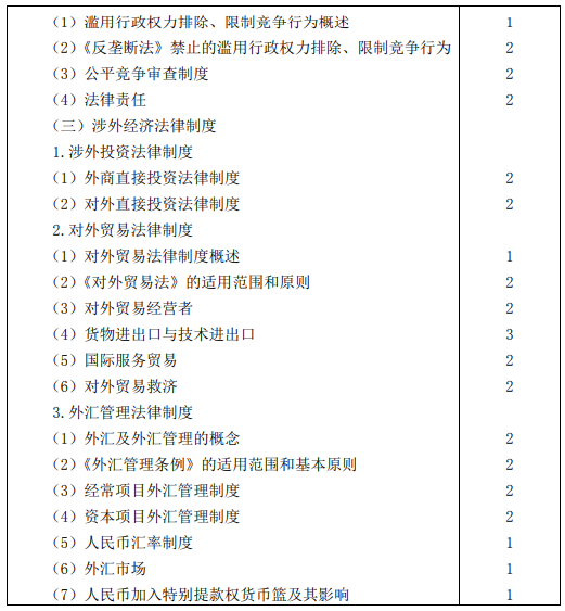 2020年注册会计师专业阶段考试大纲——《经济法》