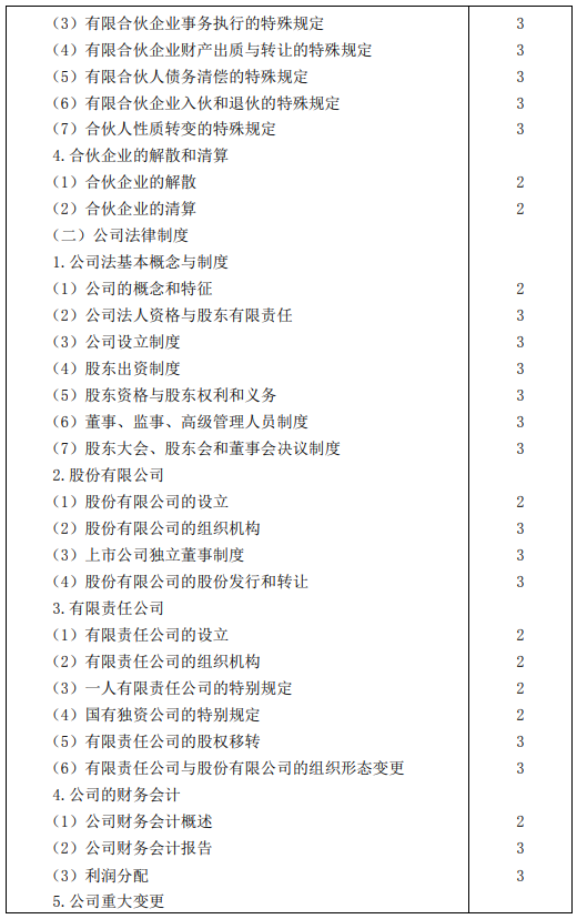 2020年注册会计师专业阶段考试大纲——《经济法》