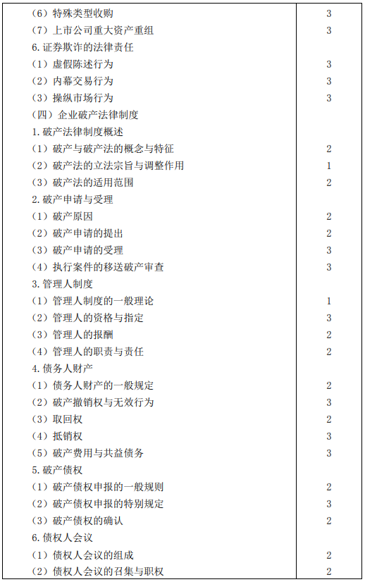 2020年注册会计师专业阶段考试大纲——《经济法》