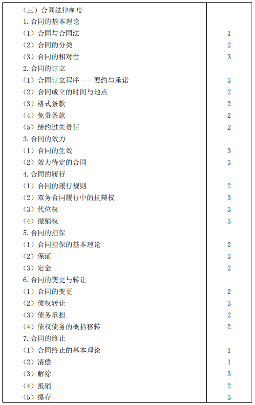 2020年注册会计师专业阶段考试大纲——《经济法》