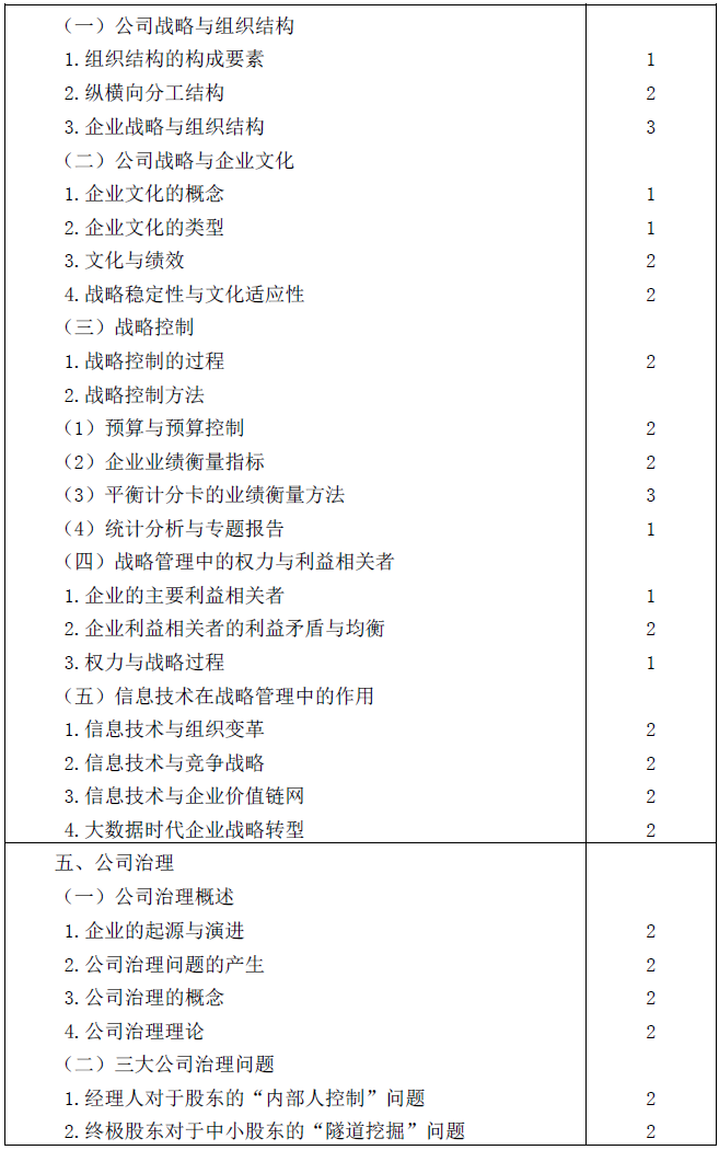 2020年注册会计师专业阶段考试大纲《公司战略与风险管理》