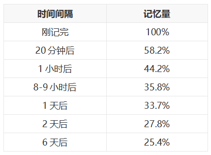 2021年中级经济师高效备考方法