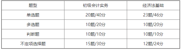 2022年初级会计职称考试各科目题型题量及评分标准