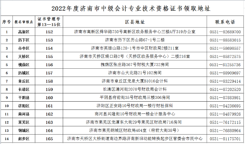 山东济南2022年中级会计考试合格证书领取时间的公告