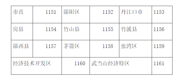 湖北十堰市2022年中级会计考试合格证书领取时间的公告