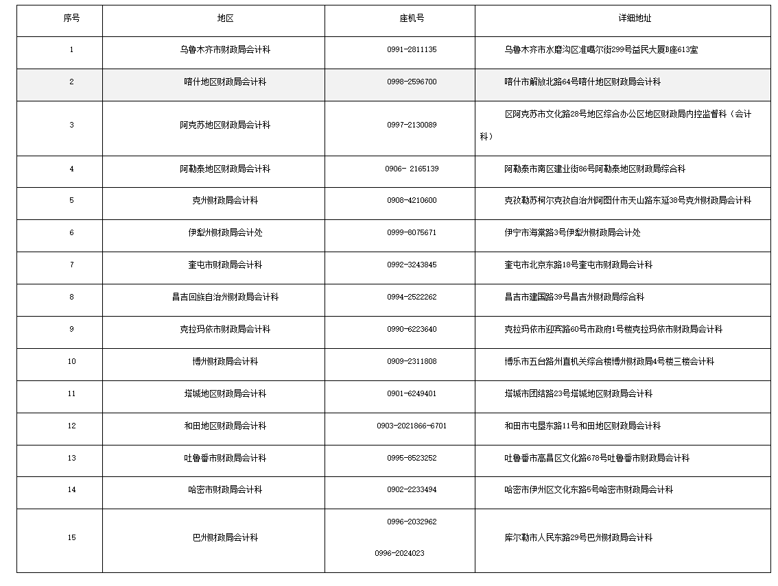 新疆2022年初级会计考试合格证书领取时间的通知