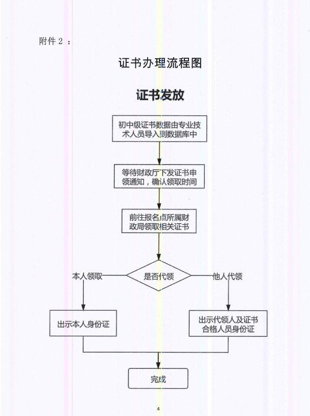 山东枣庄2022年中级会计考试合格证书领取时间的公告