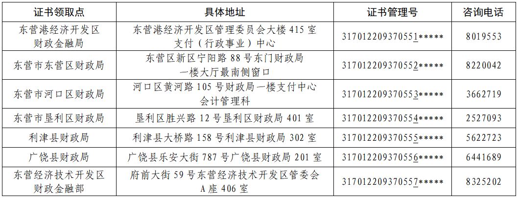 山东东营2022年中级会计考试合格证书领取时间的公告