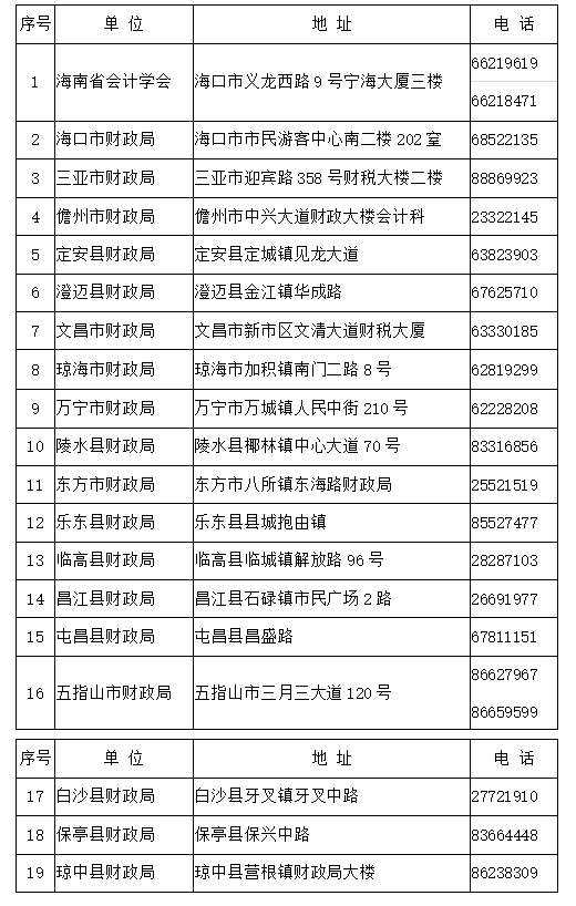 海南2022年中级会计职称合格证书领取时间的公告