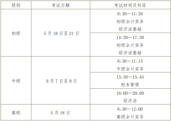 2024年海南中级会计考试报名时间