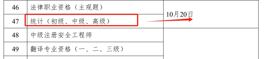 2024年统计师考试时间10月29日已确定