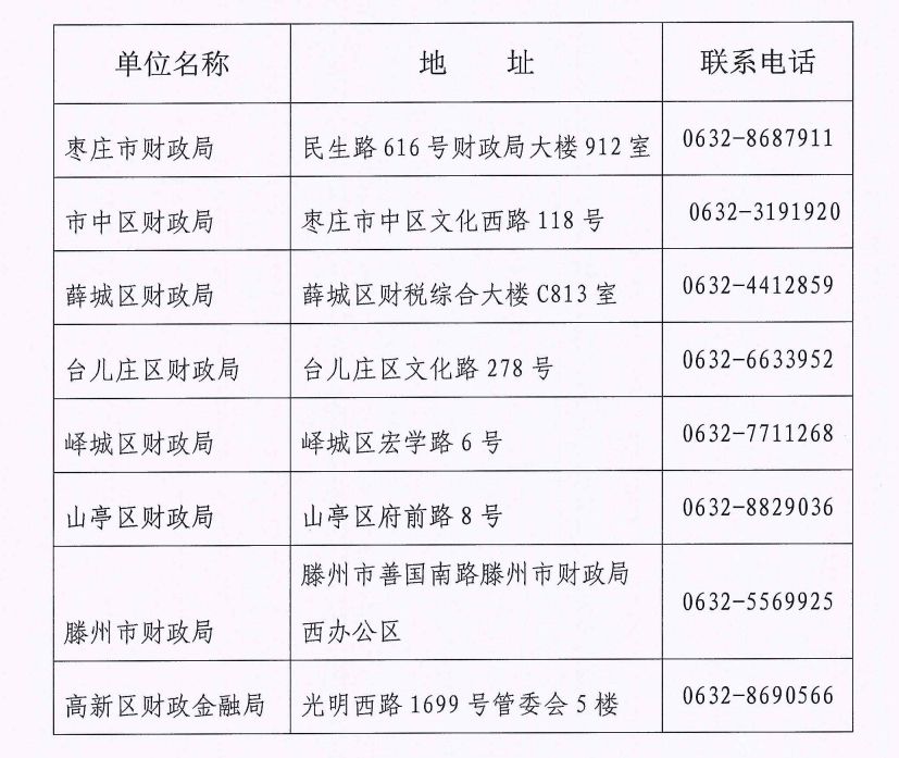 枣庄中级会计职称报名咨询电话