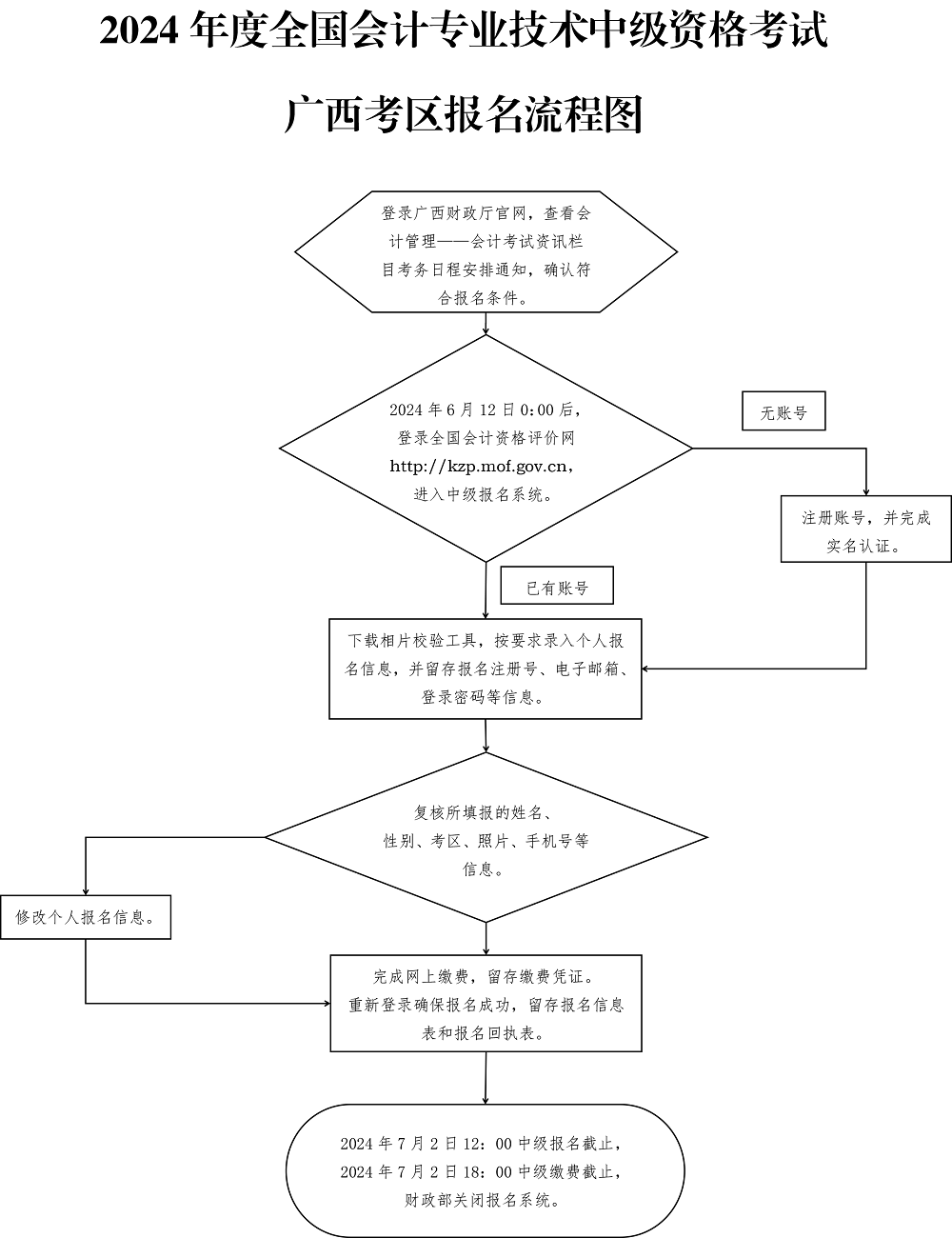 2024广西中级会计师报名流程