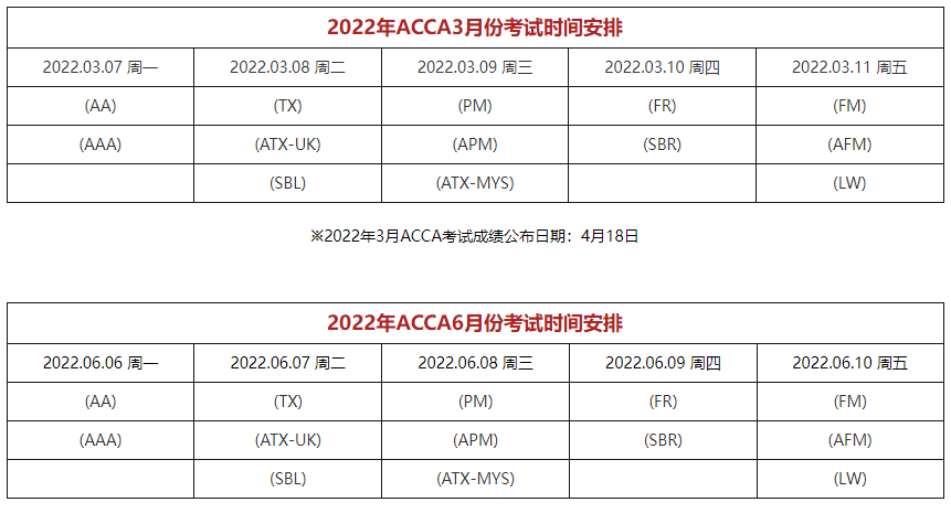 2022年acca考试报名及考试时间安排