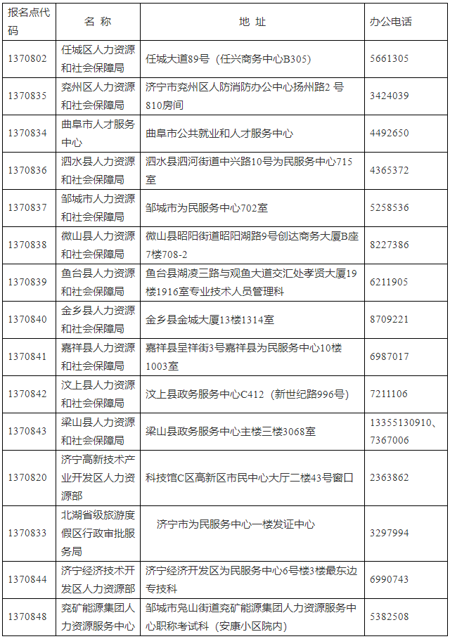 济宁市人力资源和社会保障局 证书办理 关于办理2023年度审计专业技术资格（初级、中级、高级）、统计专业技术资格（初级、中级）、一级造价工程师专业技术人员职业资格证书的通知