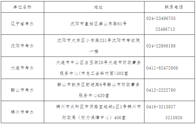 辽宁考区各考办地址及凯发网的联系方式