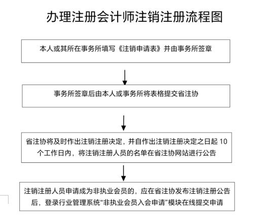 浙江省注册会计师协会