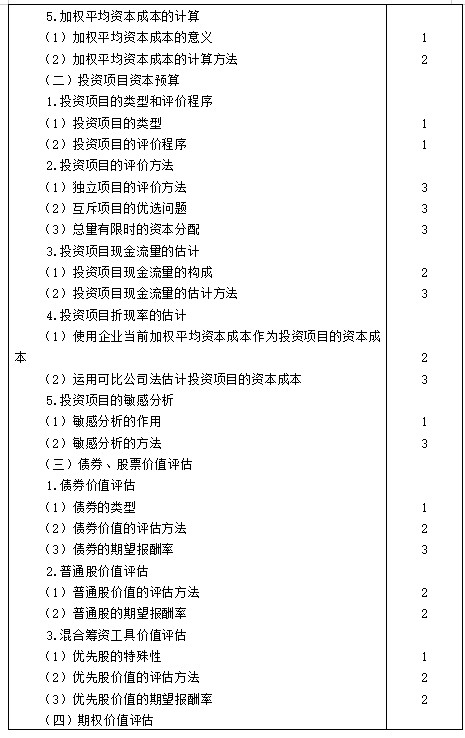 【考生必看】2021年注册会计师《财管》考试大纲已公布！