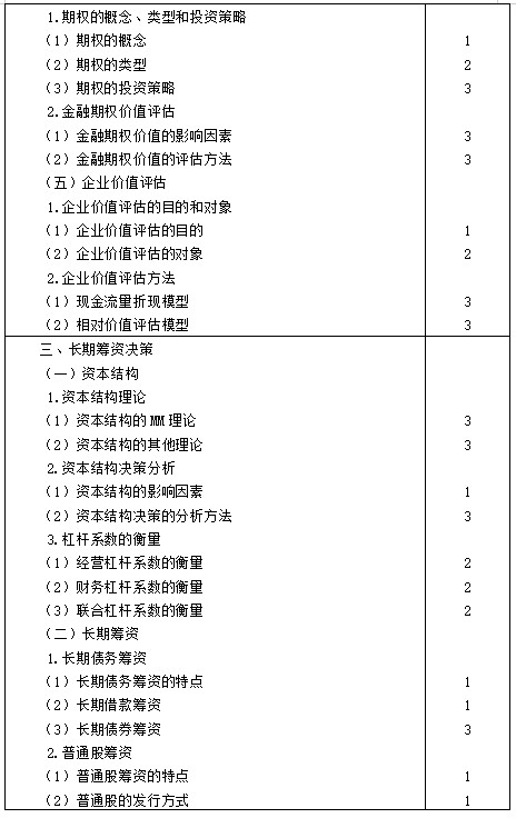 【考生必看】2021年注册会计师《财管》考试大纲已公布！