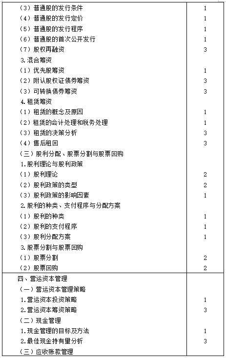 【考生必看】2021年注册会计师《财管》考试大纲已公布！