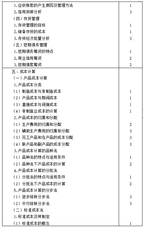 【考生必看】2021年注册会计师《财管》考试大纲已公布！