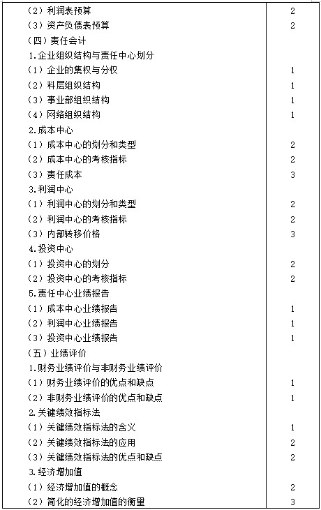 【考生必看】2021年注册会计师《财管》考试大纲已公布！