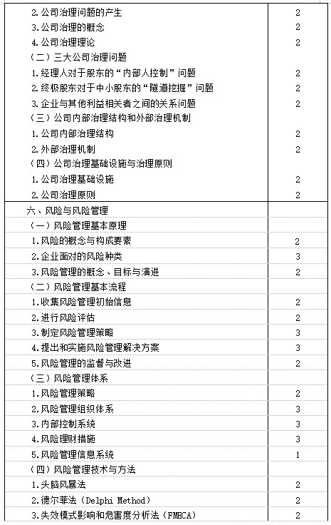 2021年注册会计师《战略》考试大纲已公布！