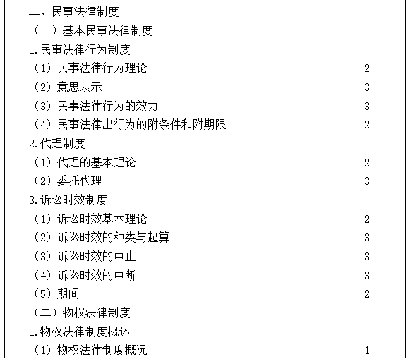 2021注会专业阶段《经济法》考试大纲来啦