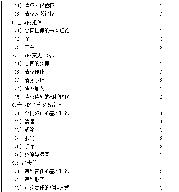 2021注会专业阶段《经济法》考试大纲来啦