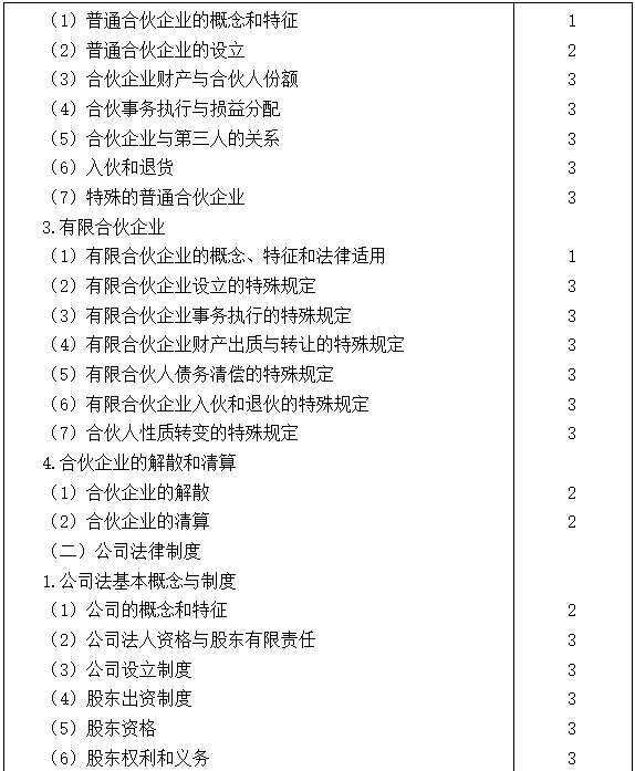 2021注会专业阶段《经济法》考试大纲来啦