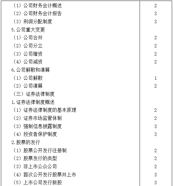 2021注会专业阶段《经济法》考试大纲来啦