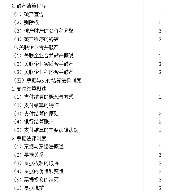 2021注会专业阶段《经济法》考试大纲来啦