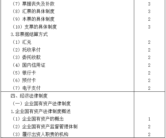 2021注会专业阶段《经济法》考试大纲来啦