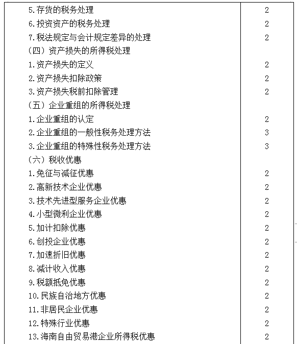 2021年注册会计师专业阶段《税法》考试大纲来啦！