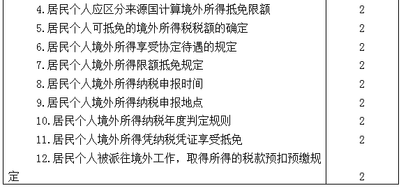 2021年注册会计师专业阶段《税法》考试大纲来啦！