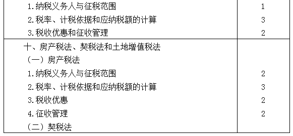 2021年注册会计师专业阶段《税法》考试大纲来啦！