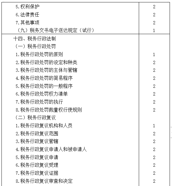 2021年注册会计师专业阶段《税法》考试大纲来啦！