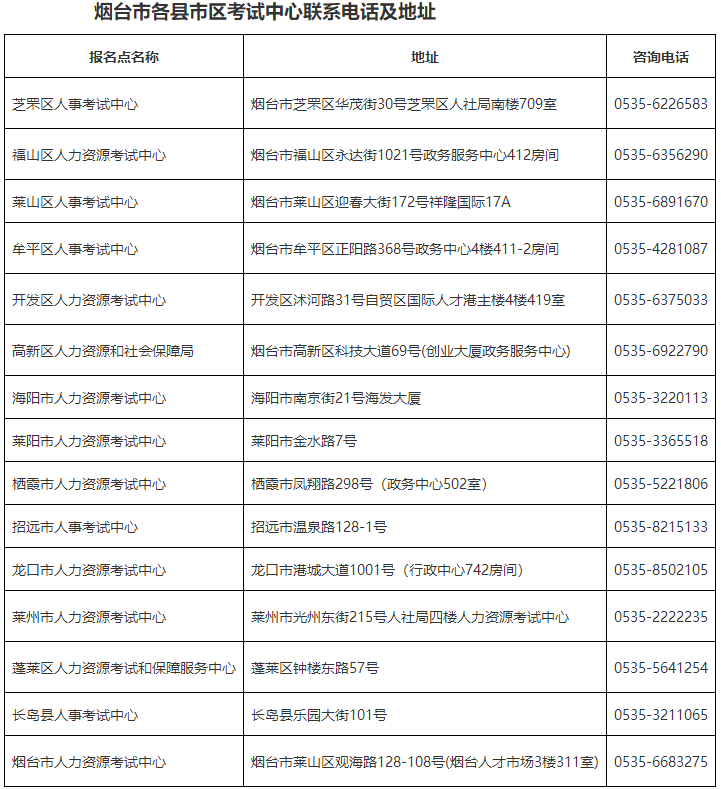 烟台市各县市区考试中心联系电话及地址