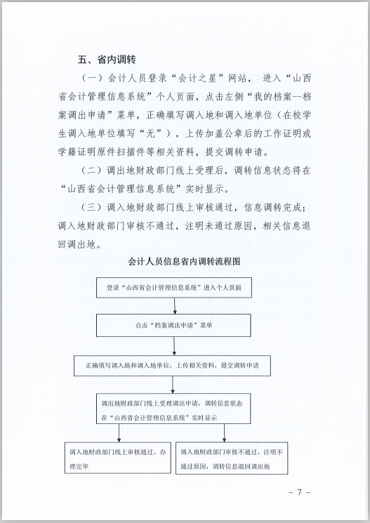 山西省财政厅关于印发《山西省会计人员信息采集、变更、调转操作规程》的通知